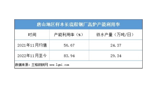 近期鋼坯價(jià)格是否仍有上漲空間？